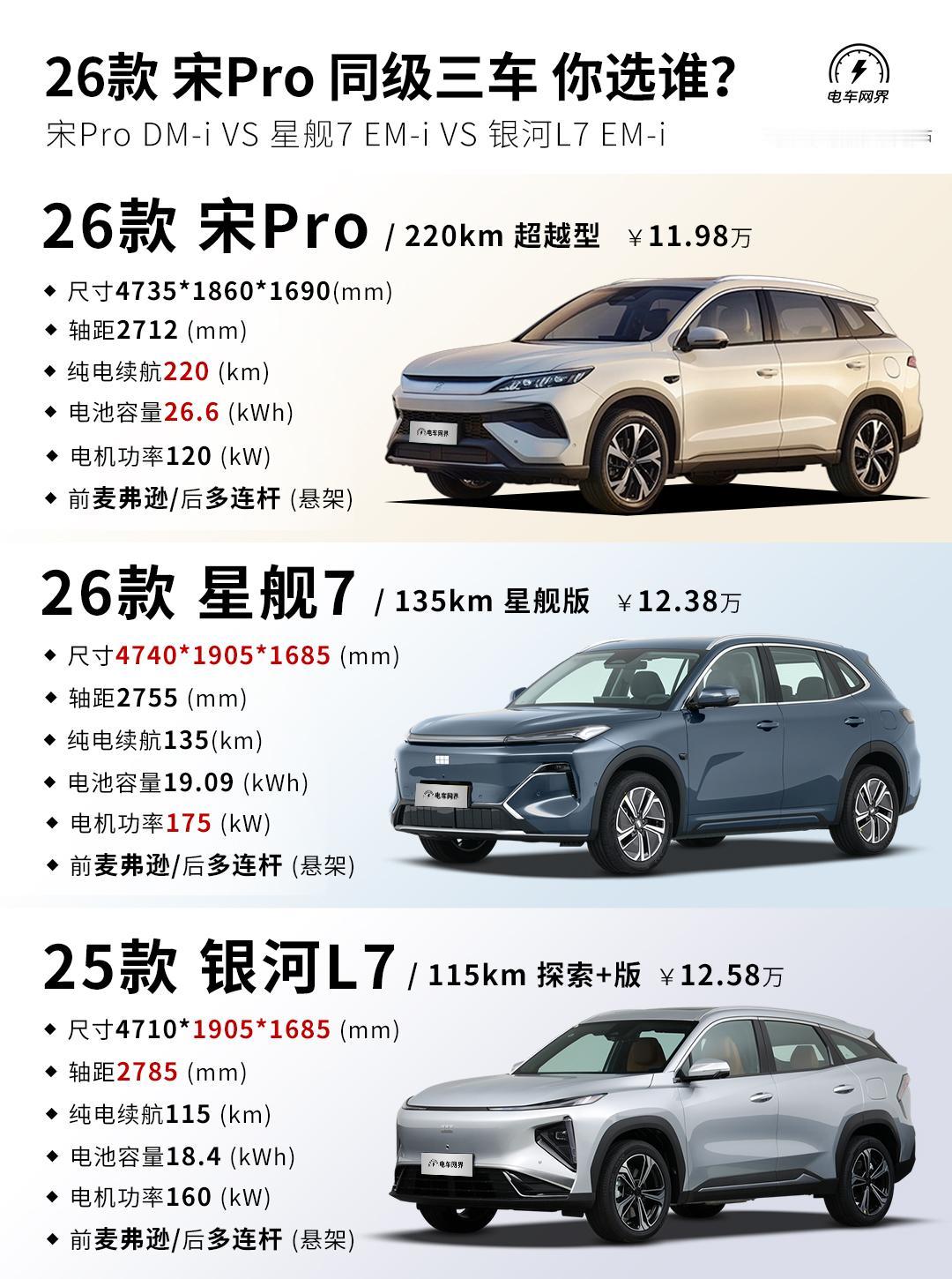 26款大电池版宋Pro发布，包含购置税后的补贴价格为11.98-12.78万元，