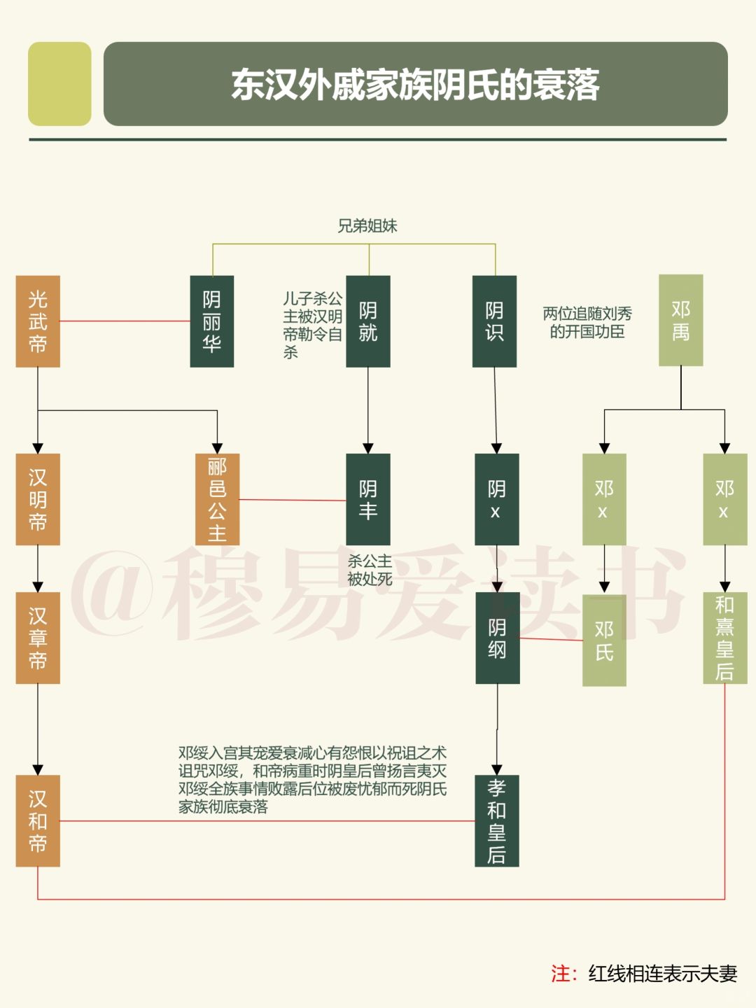 孝和皇后阴氏：以一己之力葬送了阴氏全族