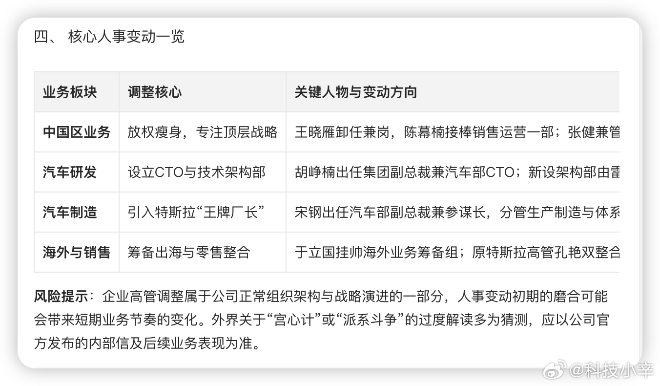 小米高层重大调整 小米最近高层大换血，王晓雁放权中国区，线上线下高管互换；汽车那
