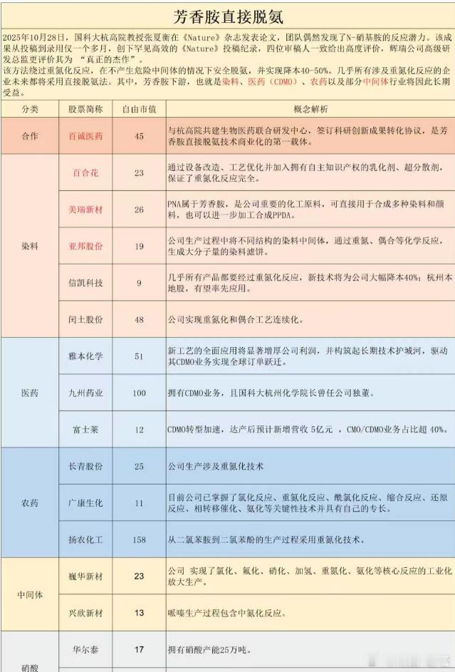 芳香浓大哥来了 ​​​