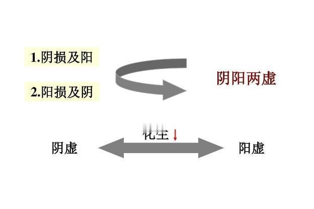 精关不守，易“泄”，到底是阴虚，还是阳虚？中医一分钟讲清！

对于不少功能方面有