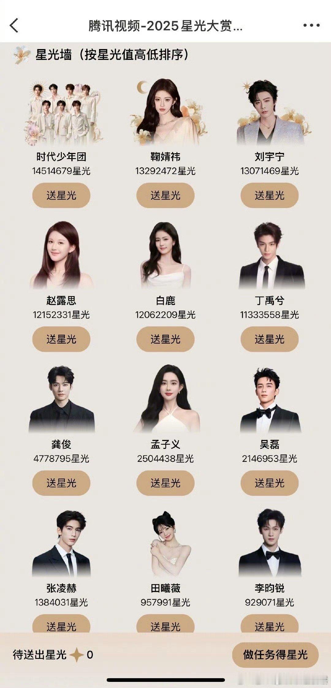 星光大赏星光墙最新前六排名时代少年团、鞠婧祎、刘宇宁、赵露思、白鹿、丁禹兮 