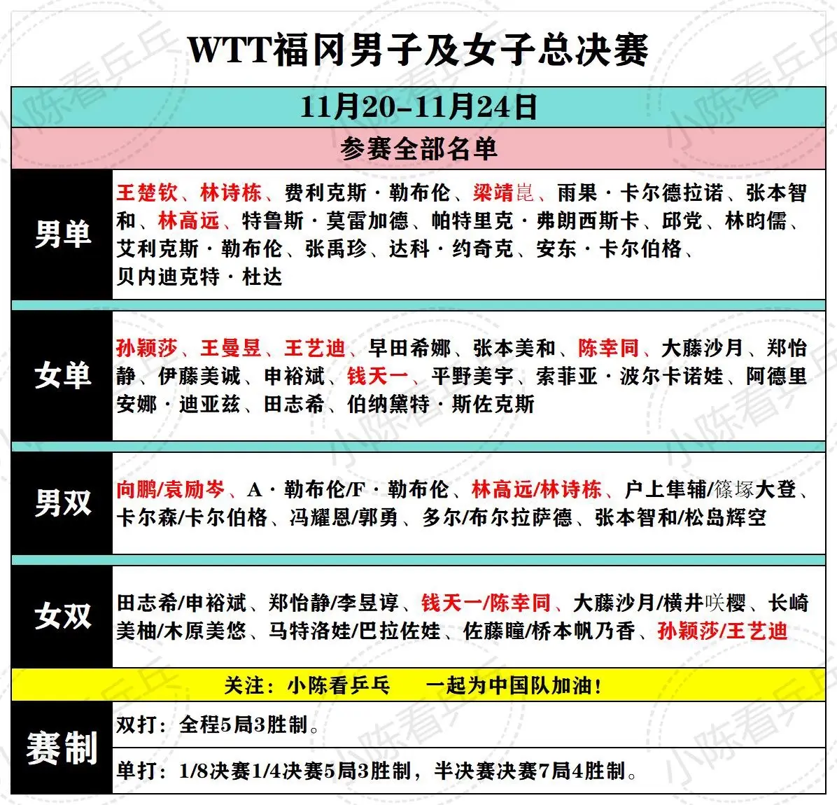 WTT福冈总决赛总赛程积分奖金参赛名单。三张图片看全所有福冈总结赛相关...