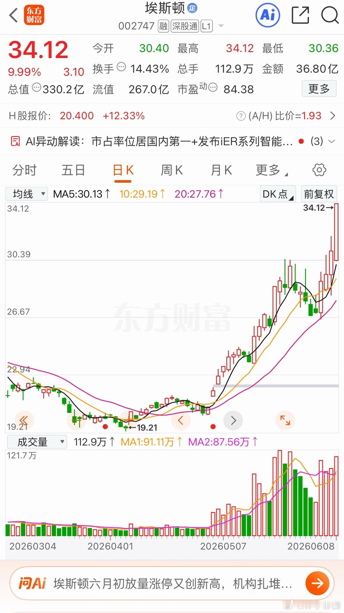 三只有望持续上行的标的加入自选跟踪关注天娱数科埃斯顿粤桂股份个人观点仅供参考 