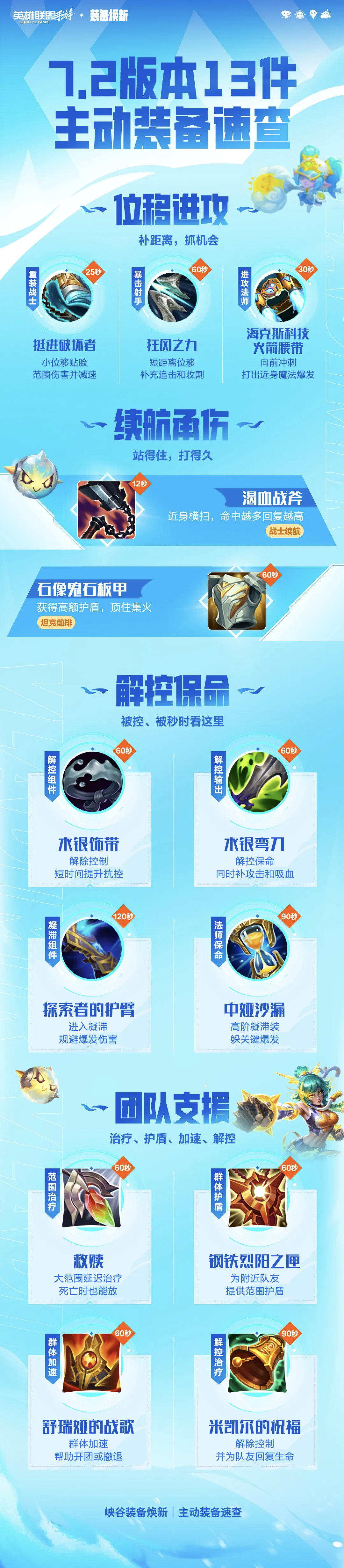 7.2版本13件主动装备简单介绍，这下更有意思了！lol手游共赴盛宴英雄联盟手游