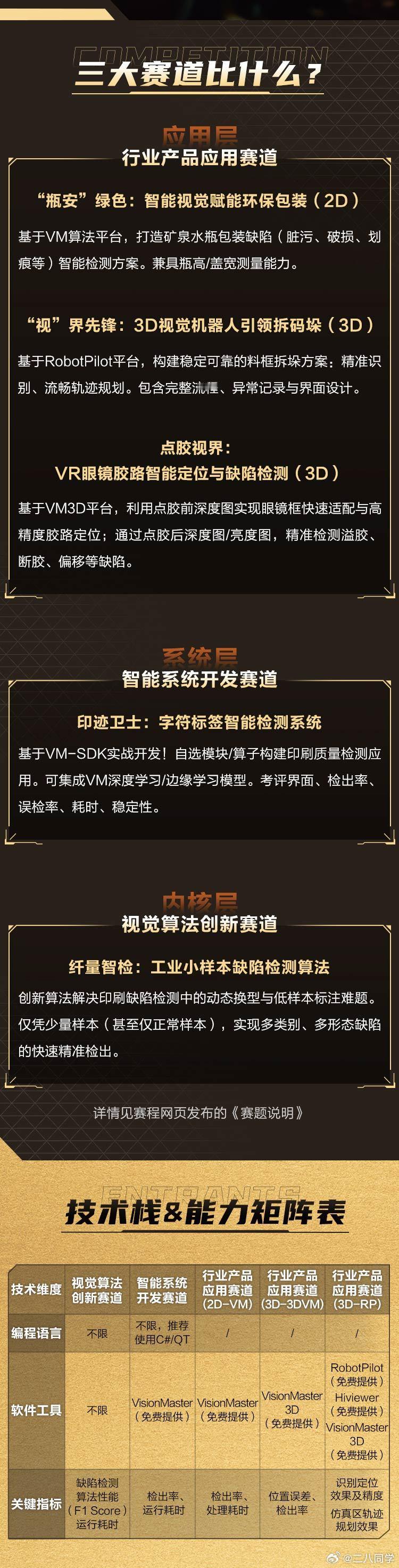 海康机器人第四届启智杯带你深入机器视觉核心掌握视觉前沿技术、斩获大厂实习、链接行