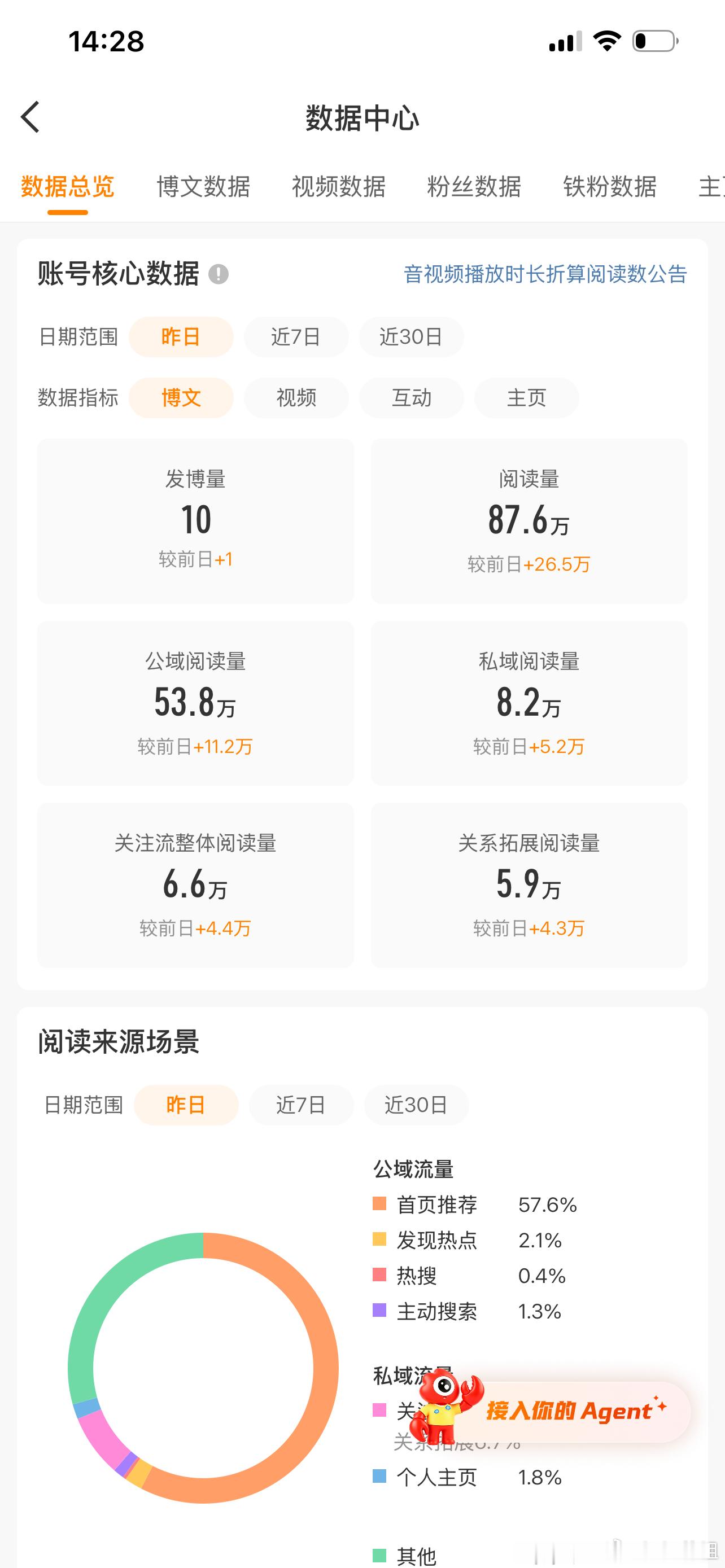 今天活力分涨了2分，说明越活越青春洋溢哈哈哈。铁子突破800小目标，感谢老铁们，