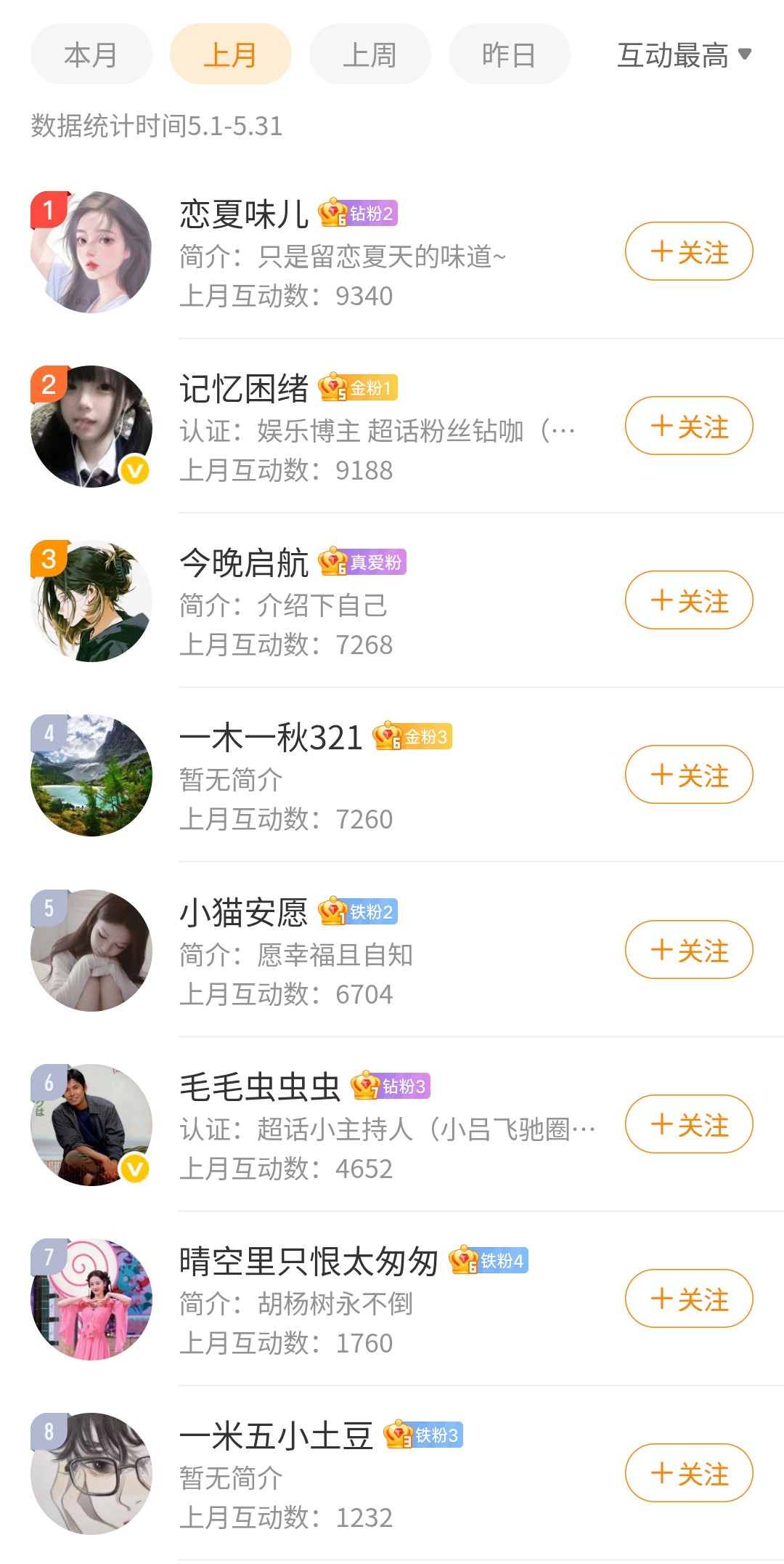 六月你好，祝大家儿童节快乐呀，假期出行注意安全哦恭喜图中的七位朋友，记得私信我领