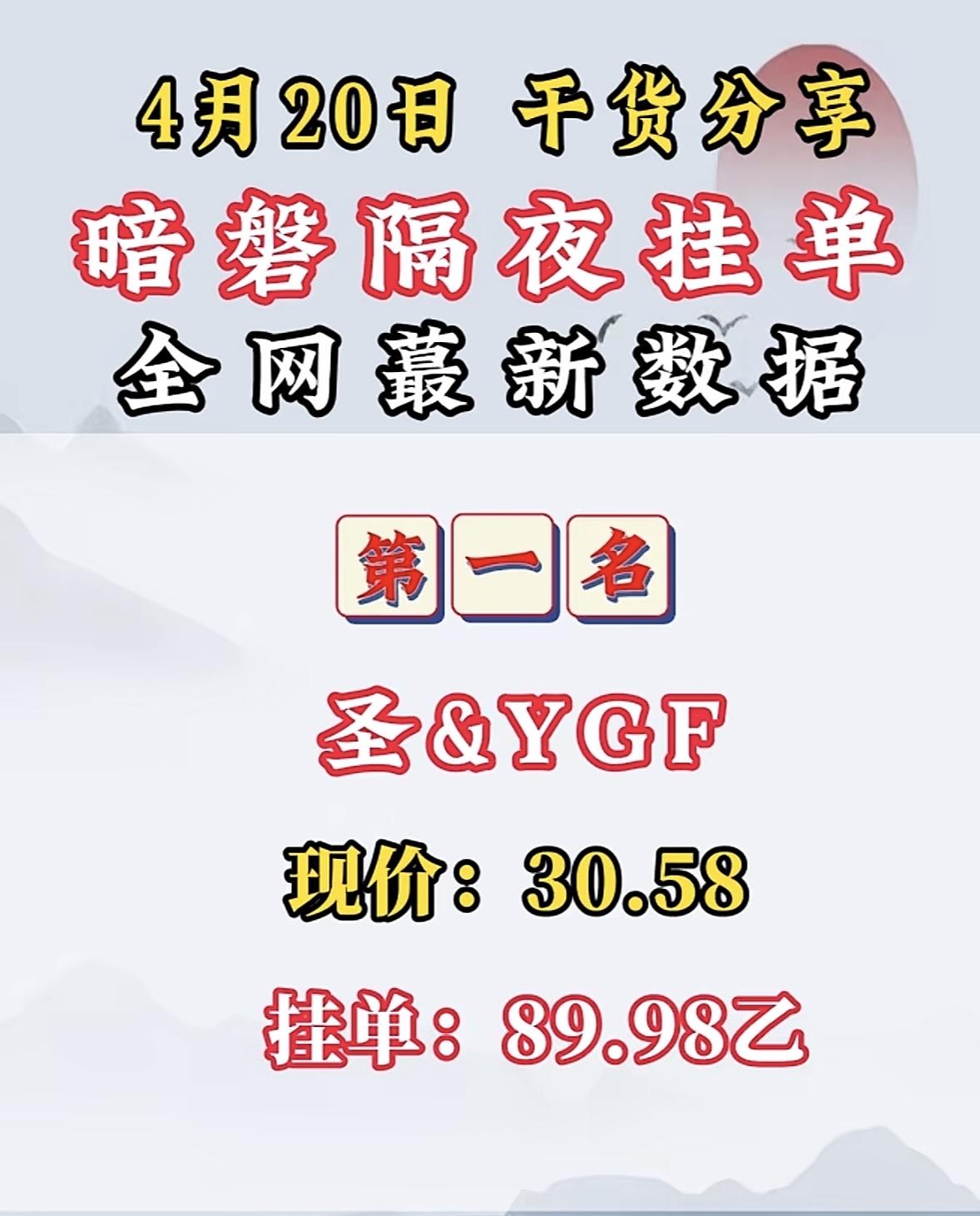 4月20日周一的暗盘隔夜挂单干货来啦！

全网最新数据揭晓。就说周末暗盘隔夜单T