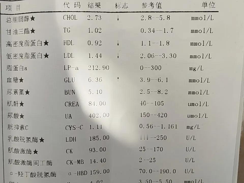 昨天去医院抽血检验，报告单显示这几样不在标准范围内，有明白的吗？应该怎样去控制。