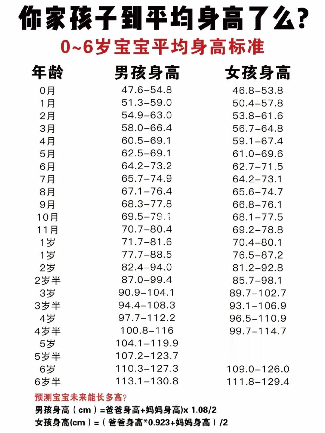 你家孩子身高达标了吗？抓住成长黄金期！