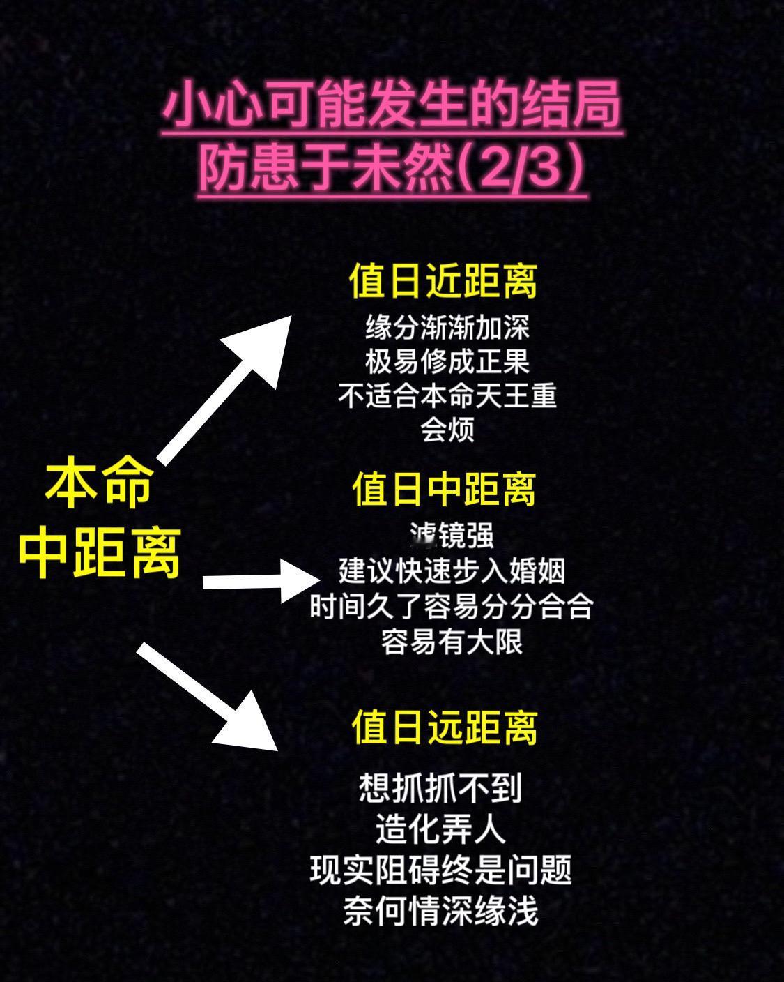 防患于未然星宿关系 危成 安坏 友衰