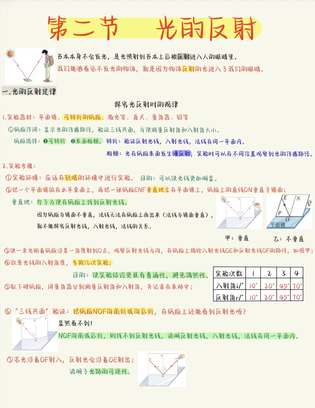 八上物理重难点：光的反射
