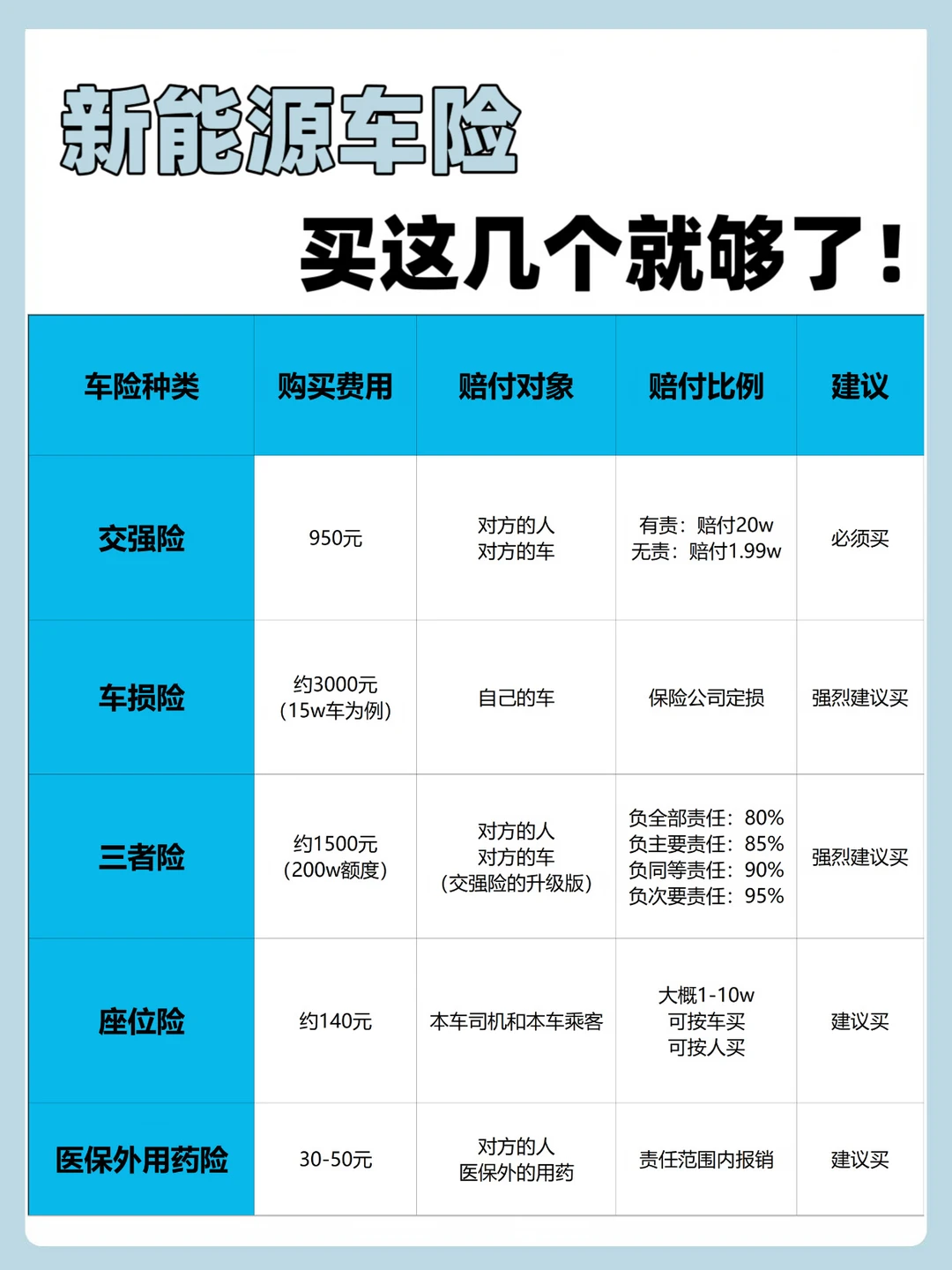 新能源🚗买车险听我一句劝！别再乱花钱了