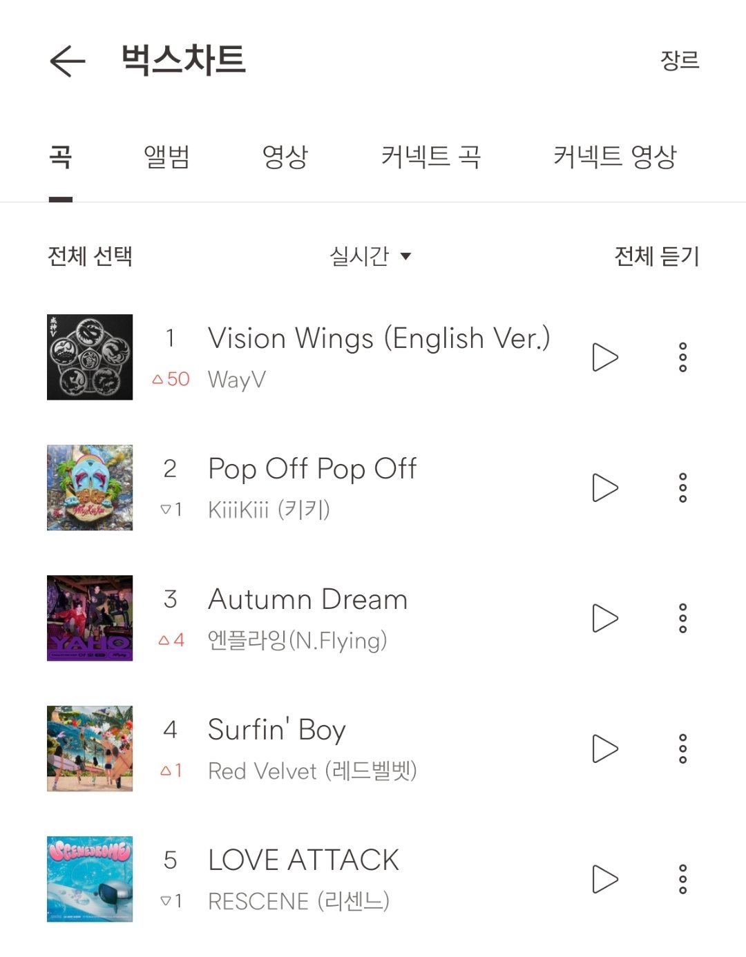 WayV威神v《Vision Wings (English Ver.)》登顶Bu