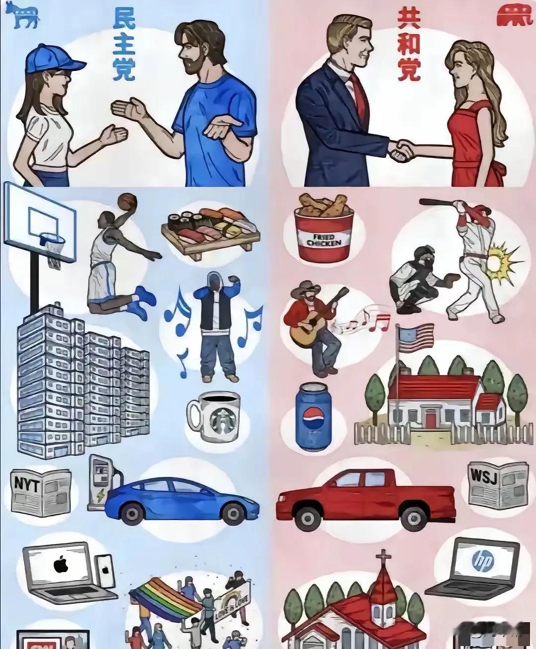 当前的美国政治生态迥异，两重天形态。