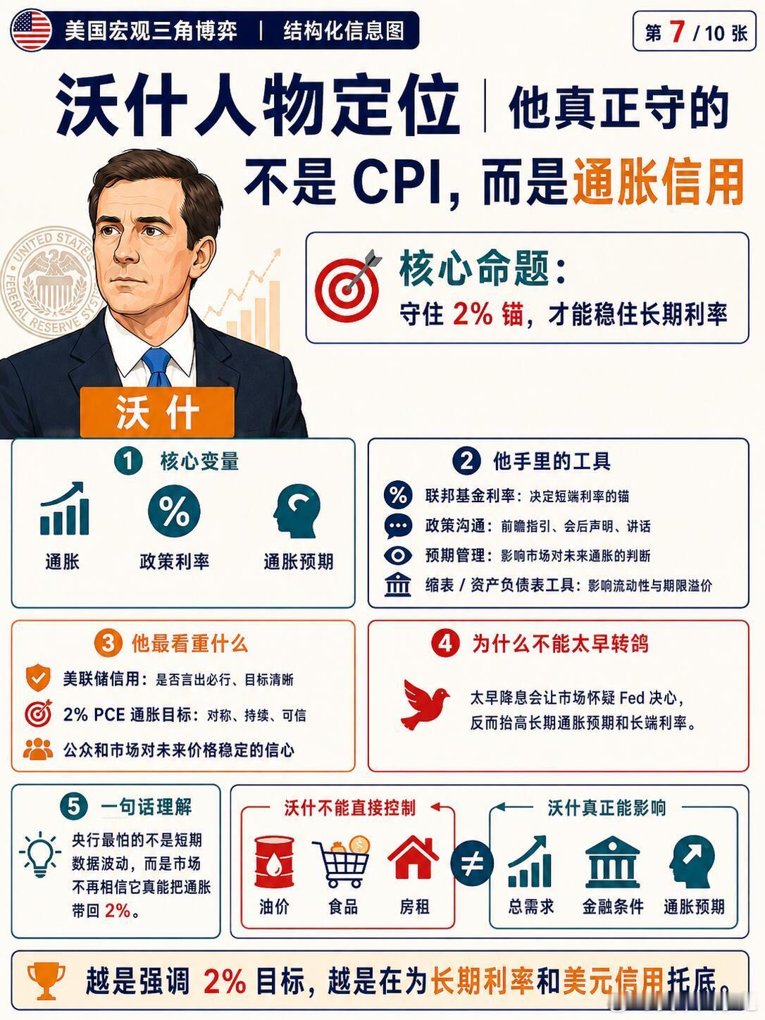 【美国经济的三角博弈】黄金石油投资