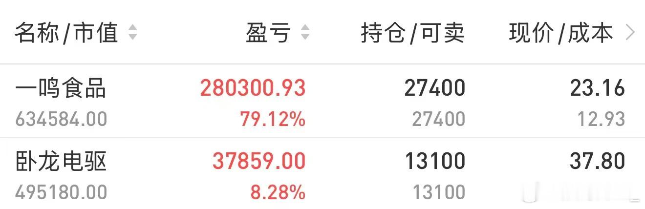 心态急躁的先出来，我依然持有 