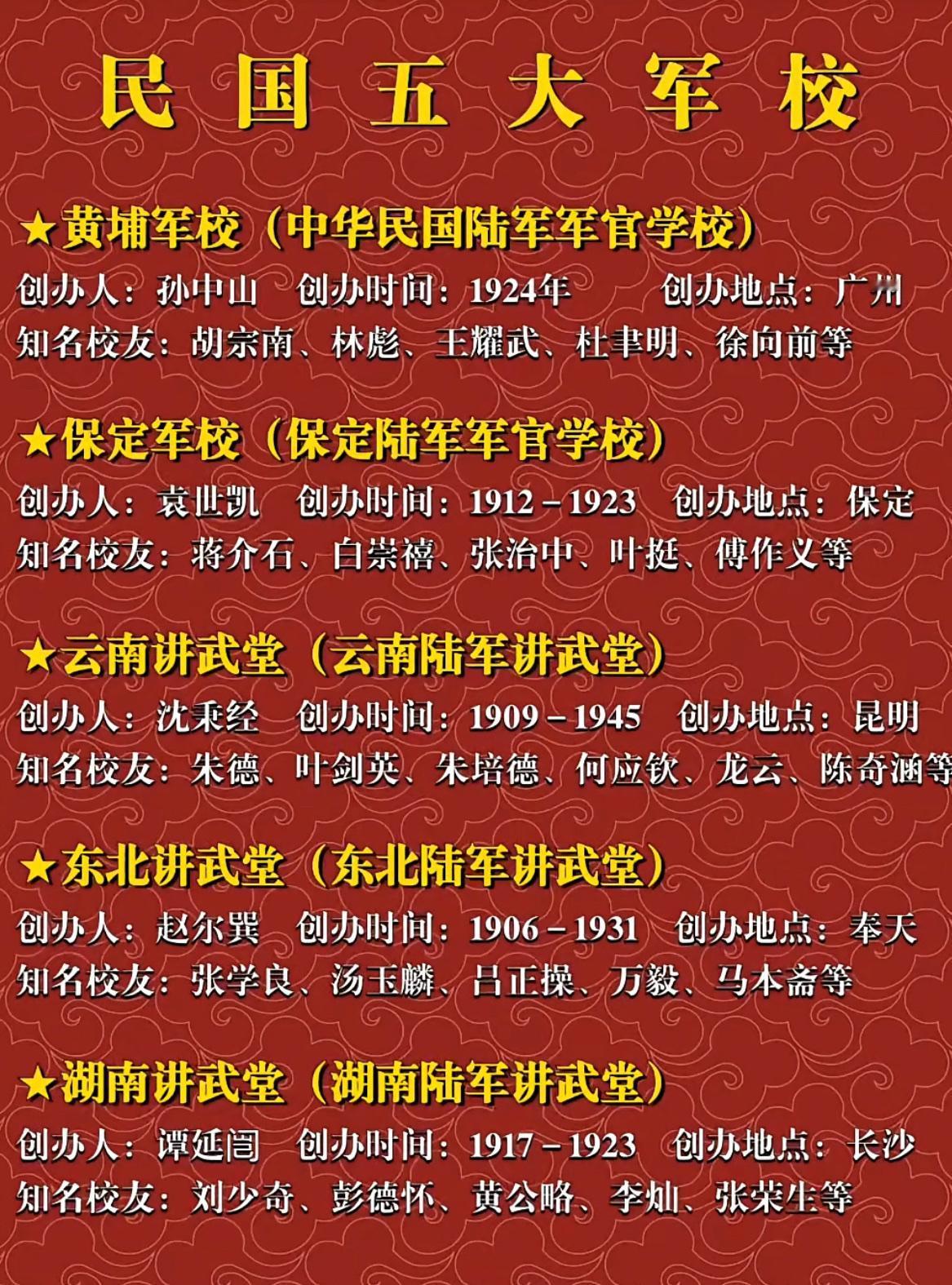 民国的五大军校：黄埔军校、保定军校、云南讲武堂、东北讲武堂、湖南讲武堂。

军校
