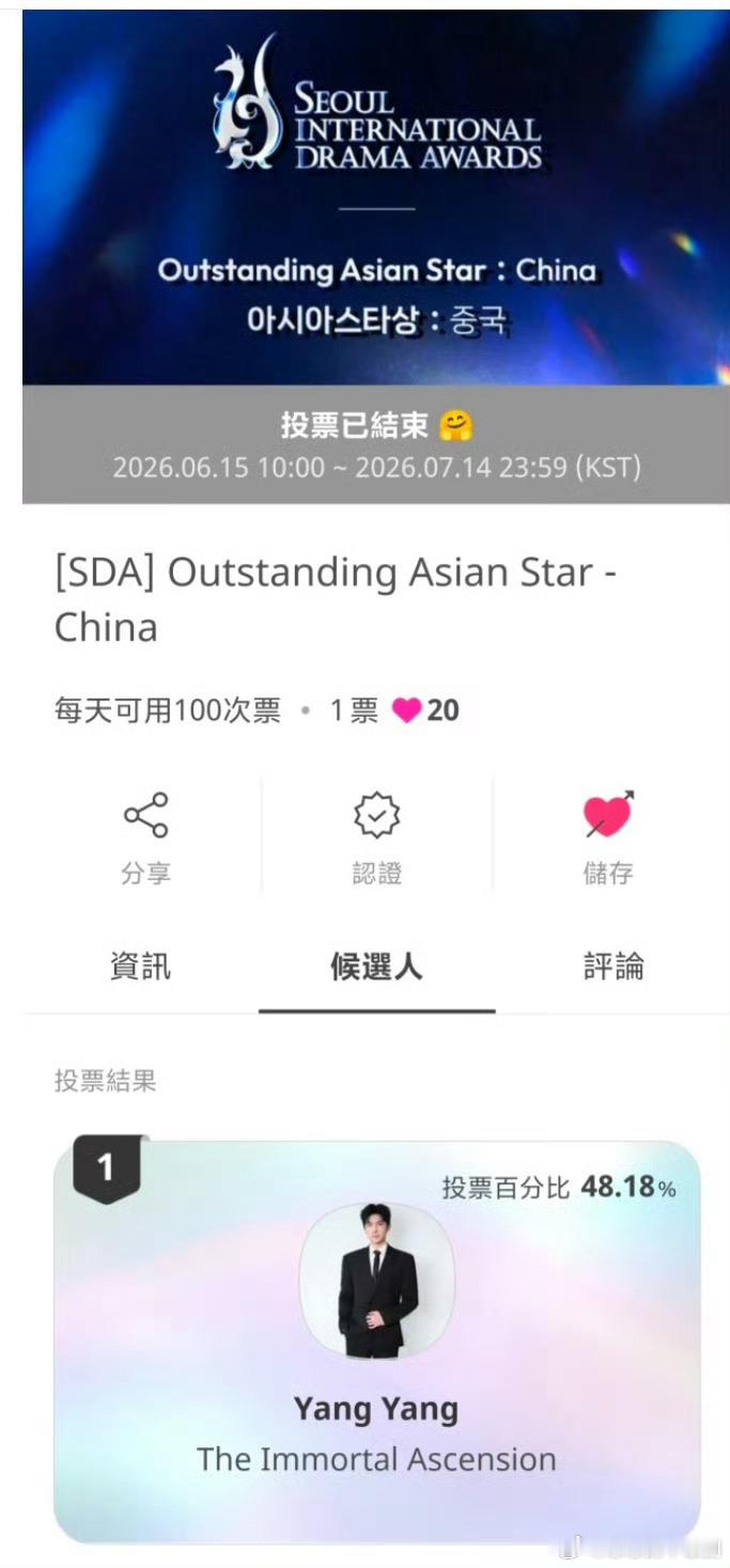 杨洋首尔大赏断层第一恭喜杨洋拿下首尔大赏188万票断层第一，饰演的韩立真的仙风道