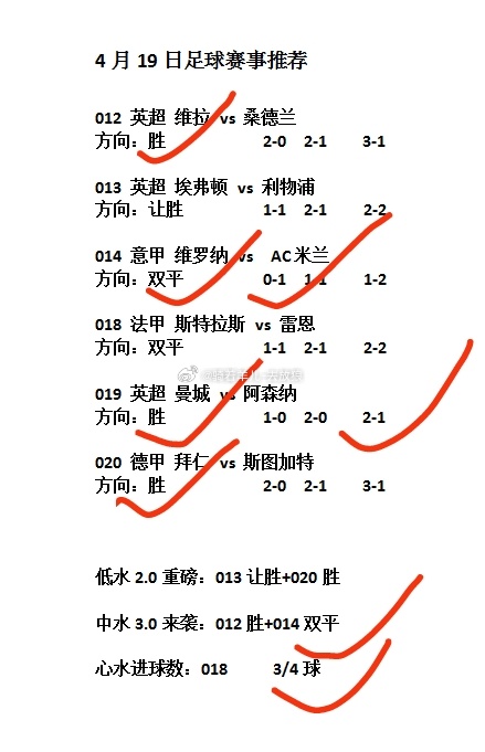 五大联赛 昨日足球战绩分享，今天继续努力。 