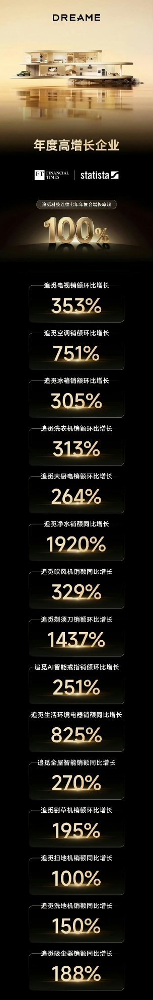 为什么追觅最近给我一种谁都没它有钱的感觉