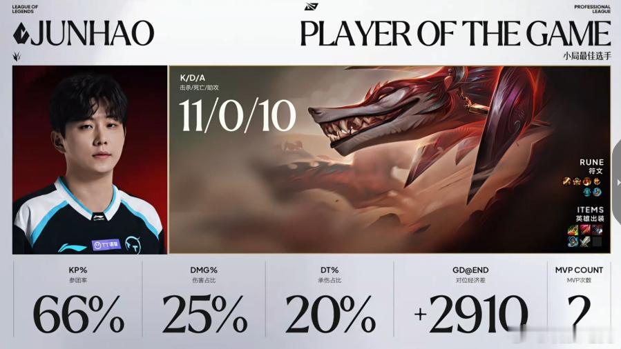 TT 1-1 TES。Junhao获本局MVP，百裂冥犬11/0/10，66%参