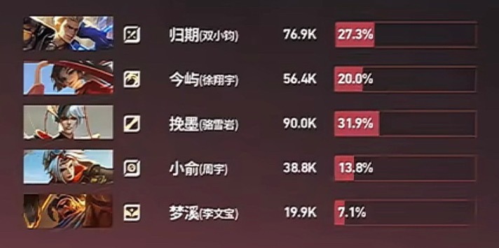 这个输出谁看了不想笑 