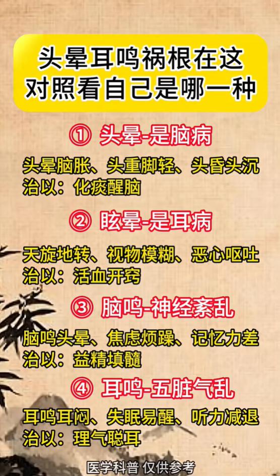 头晕、眩晕、脑鸣、耳鸣分四类，诱因与调养思路完全不同