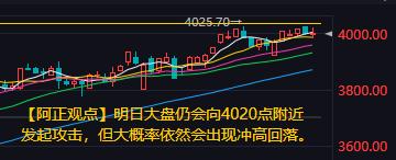【11月12日收评：明日大盘仍会向4020点附近发起攻击 但大概率依然会出现冲高