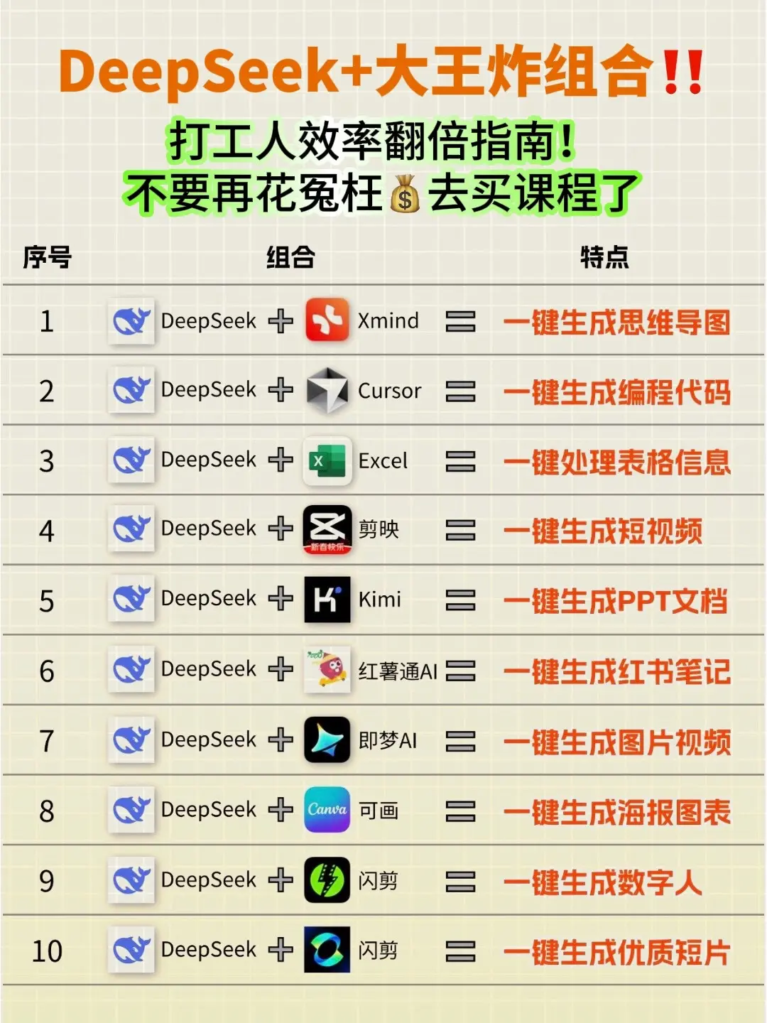 Deepseek权威现货教程，再不学Deepseek真的会被淘汰！De...