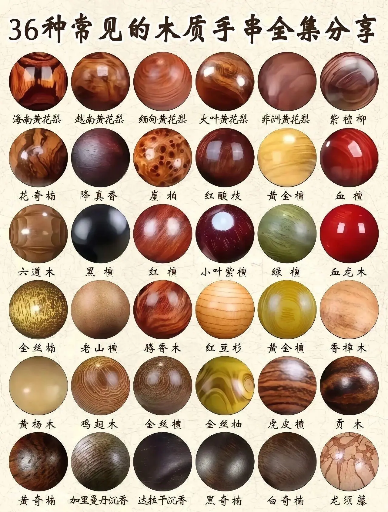 玩木材类高清毕业图鉴。36种木材是市面上常见的，基础特点如图，可以做一...