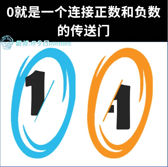 洞（9gag）今日meme[超话]今日memes ​​​