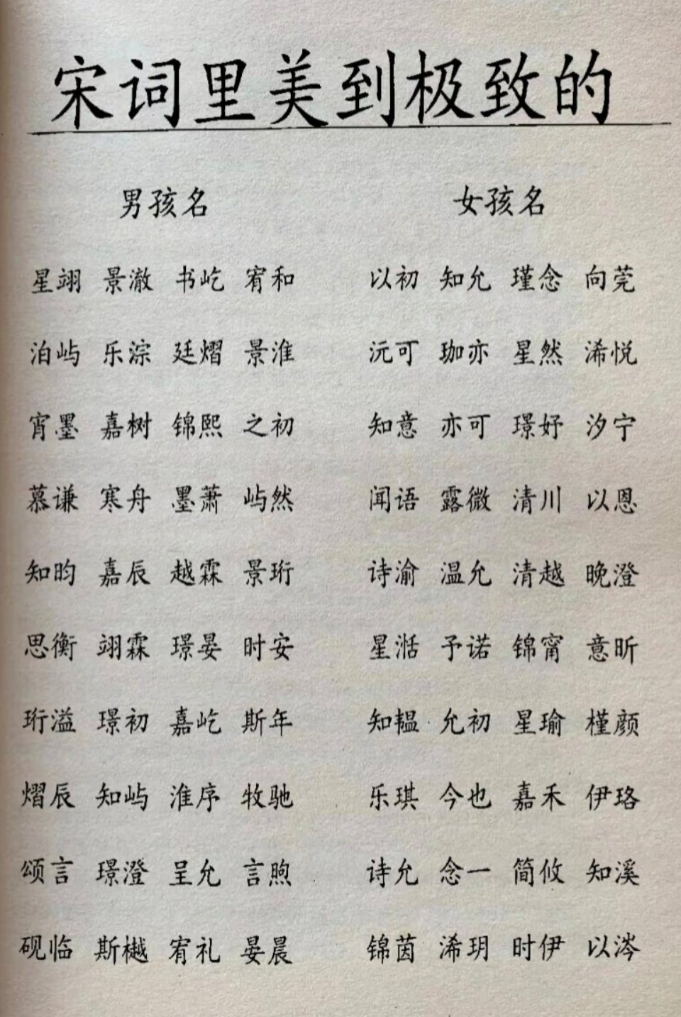 20后宝宝都避开网红名了吗 现在宝宝的名字真的很好听诶！！！一个个比小说里的男女