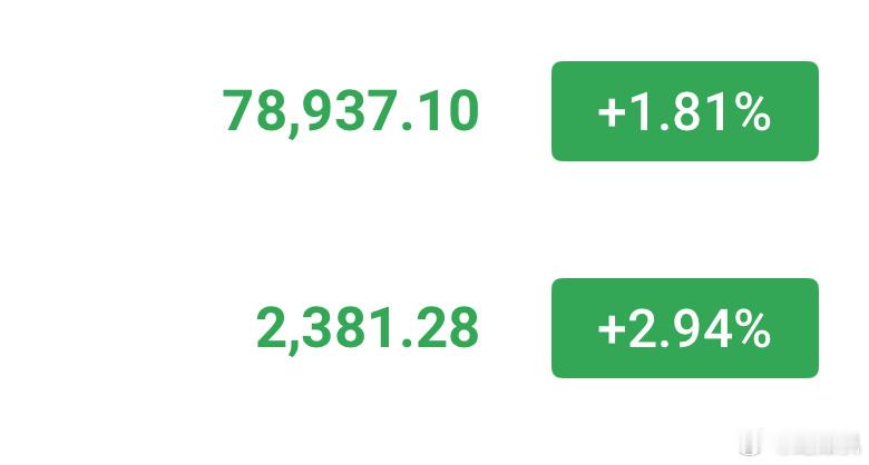 计划有变，空单取消！！这行情诱多又诱空，先观望，进了的回调保本出。 