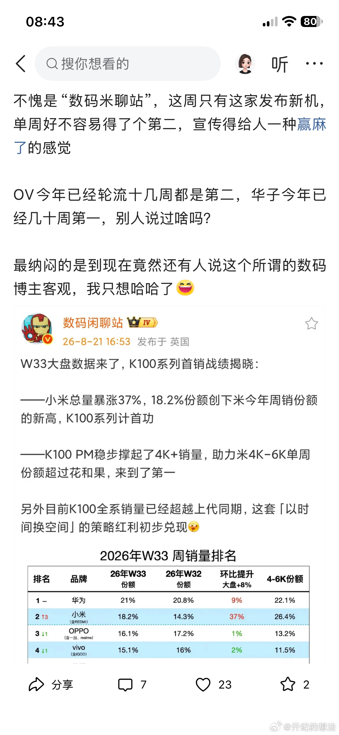 数码奇葩内容鉴赏 居然有人觉得关注战哥的原因是他客观，还独立第三方？翻了一下这位