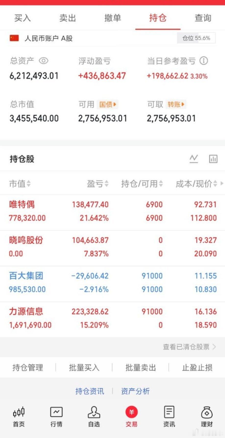 A股科创板整体暴涨A股行情大变原因两大芯片巨头互攻A股50w本金，目标1年做到1