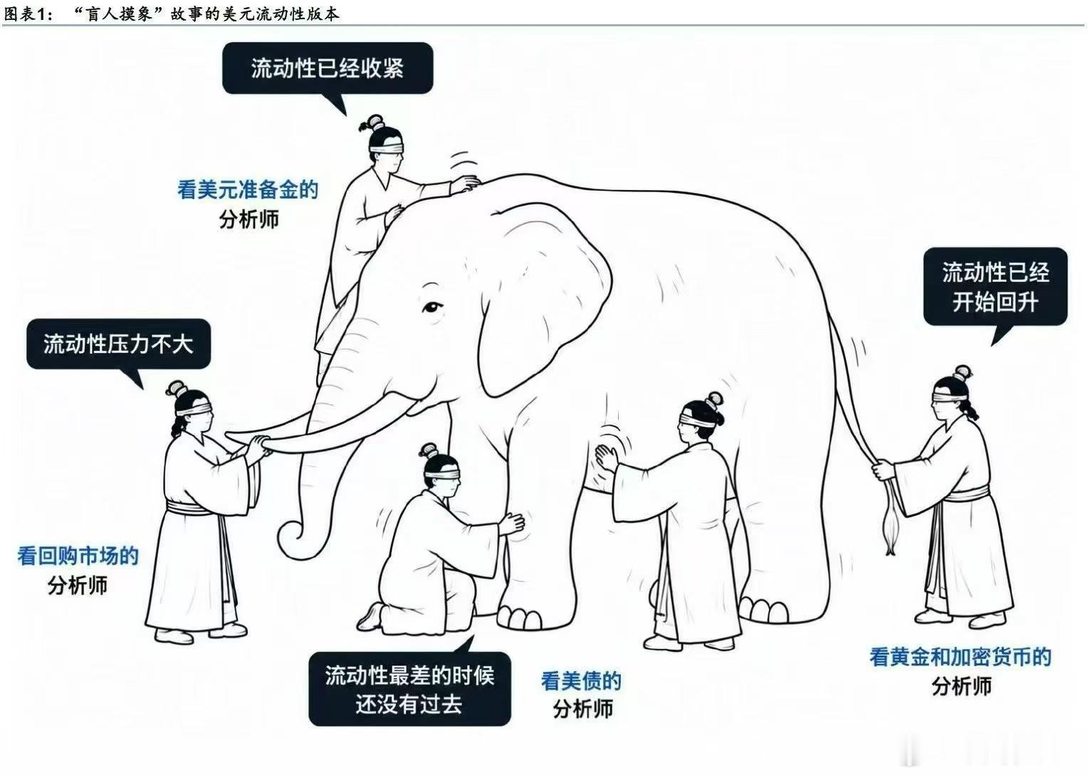 投资这个事，每个人都有自己的局限性。 ​​​