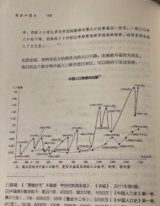 中西人口发展对比图 ​​​