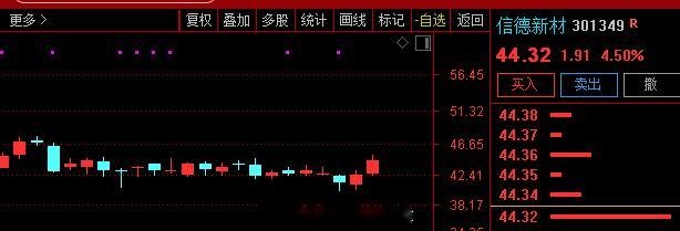 关注 $信德新材 sz301349$ 信德新材董事长等公司高管于8月13日接待机