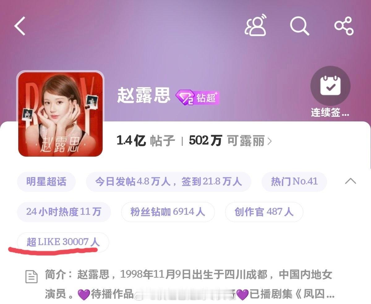 赵露思超like破3万，95花断层第一 ​​​