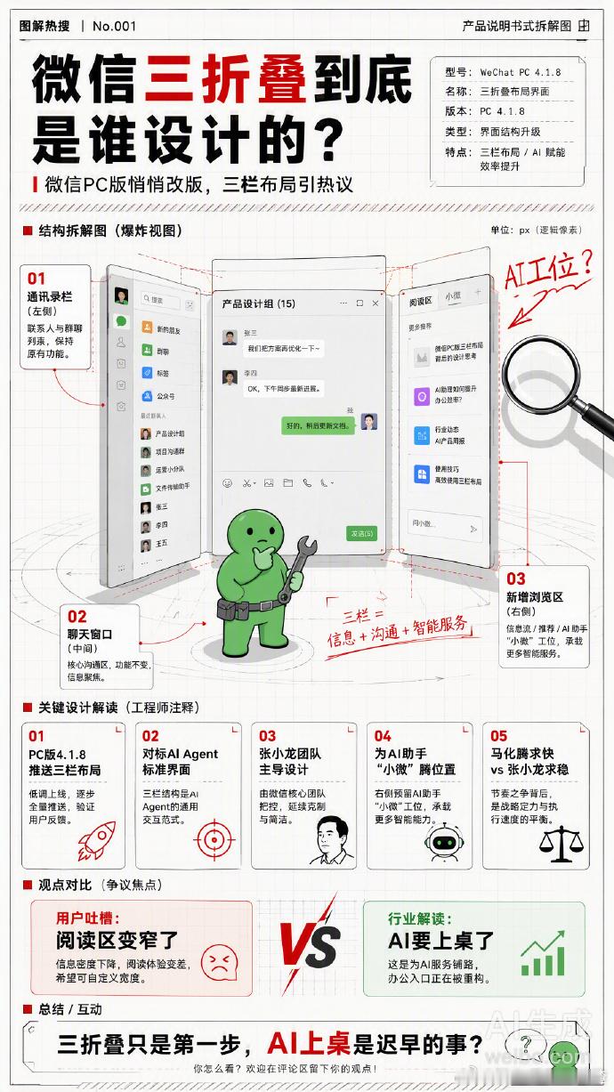 微信PC版悄悄推了4.1.8版本，界面从两栏变成了左中右三栏——左边通讯录、中间