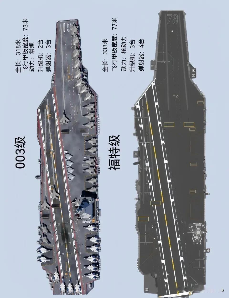 福建舰厨房为何不能用明火
 
最近福建舰的明火管理规定让不少网友大吃一惊，全舰除