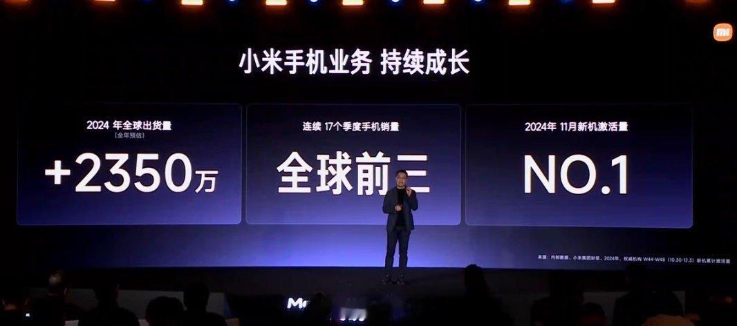 卢伟冰透露，小米手机业务预估 2024 年全球出货量增长 2350 万部，此外小