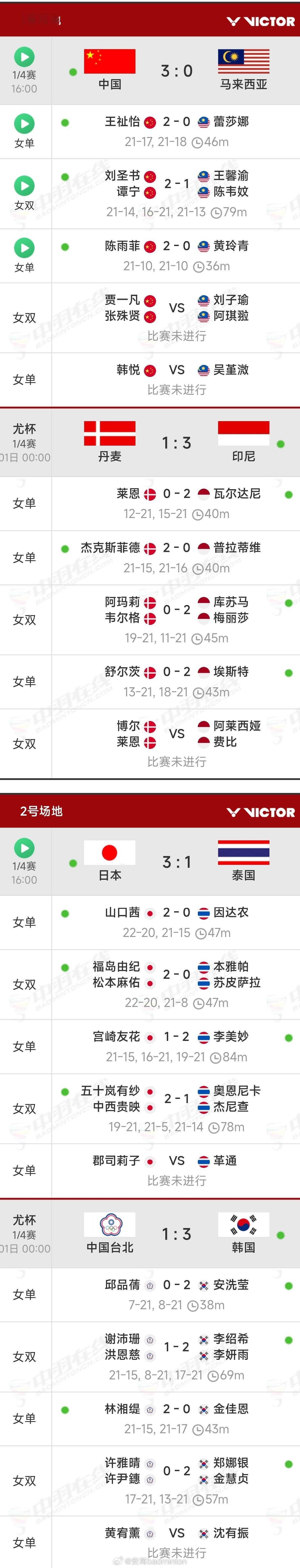 2026年汤尤杯🏸5.1赛程（图1）｜4.30赛果（图2）★【汤杯8进4】 中