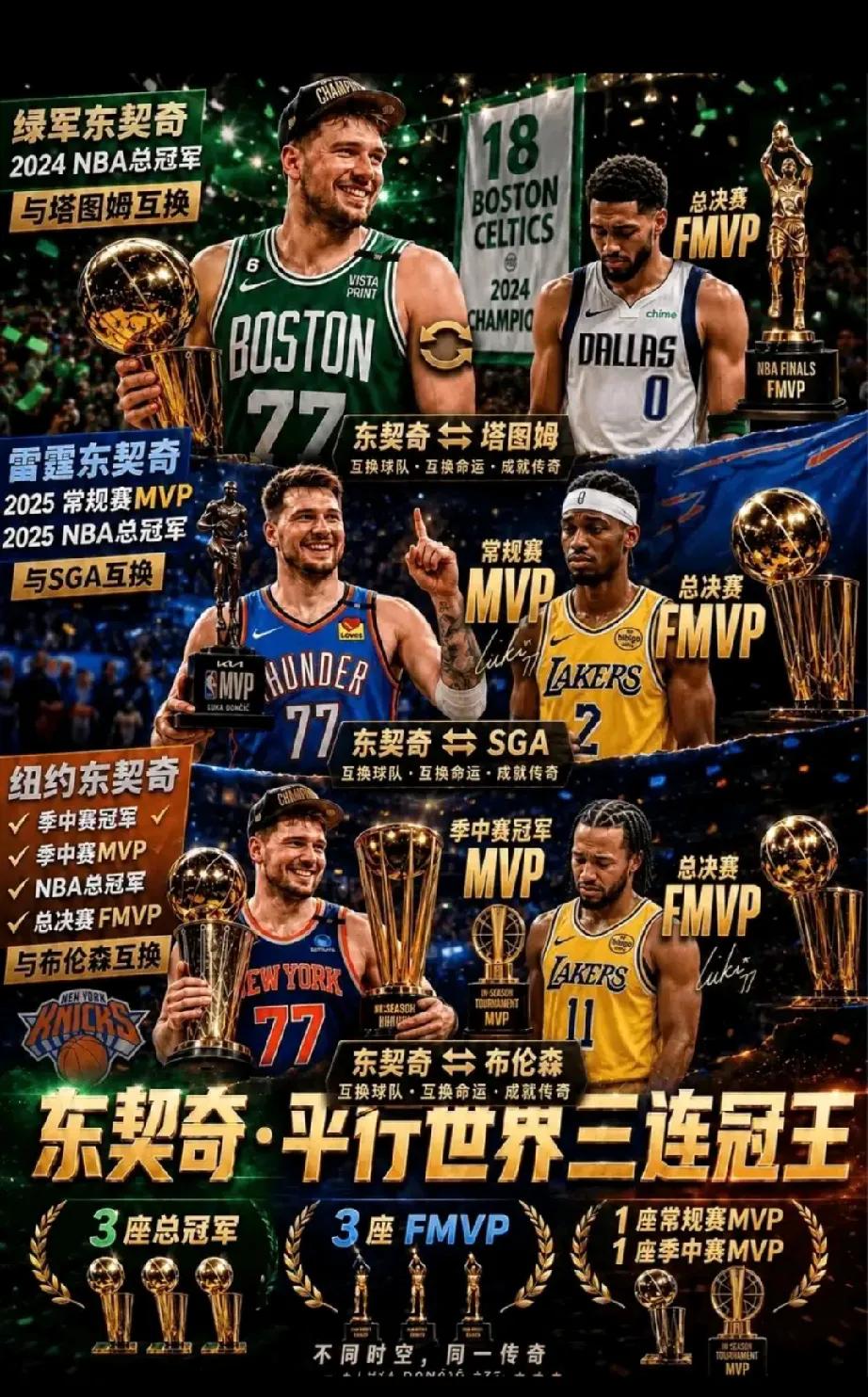 美媒CP说的太对了！0冠军，0MVP，0DPOY，0防阵，高阶数据0霸榜，最拿得