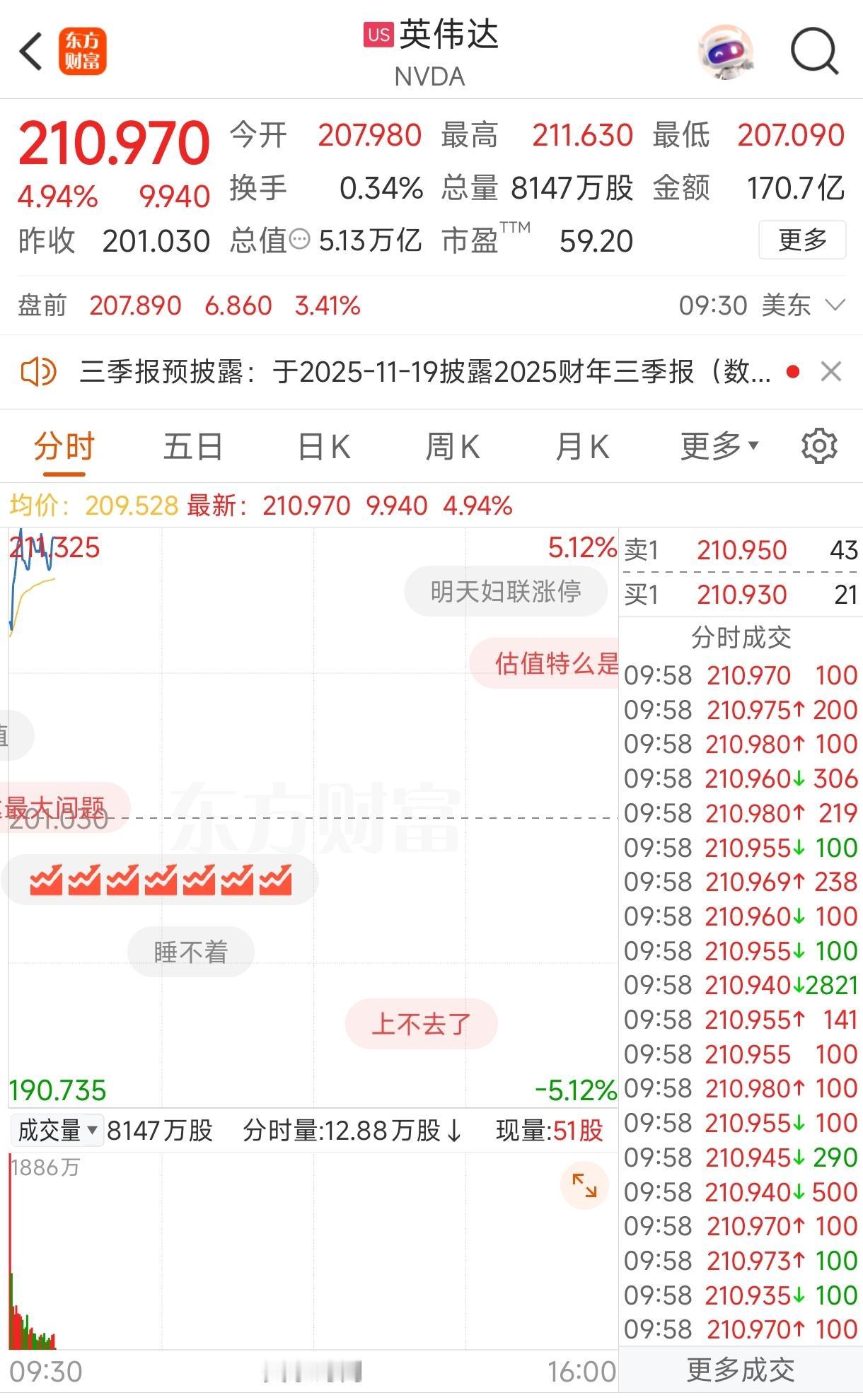 英伟达市值超5万亿英伟达