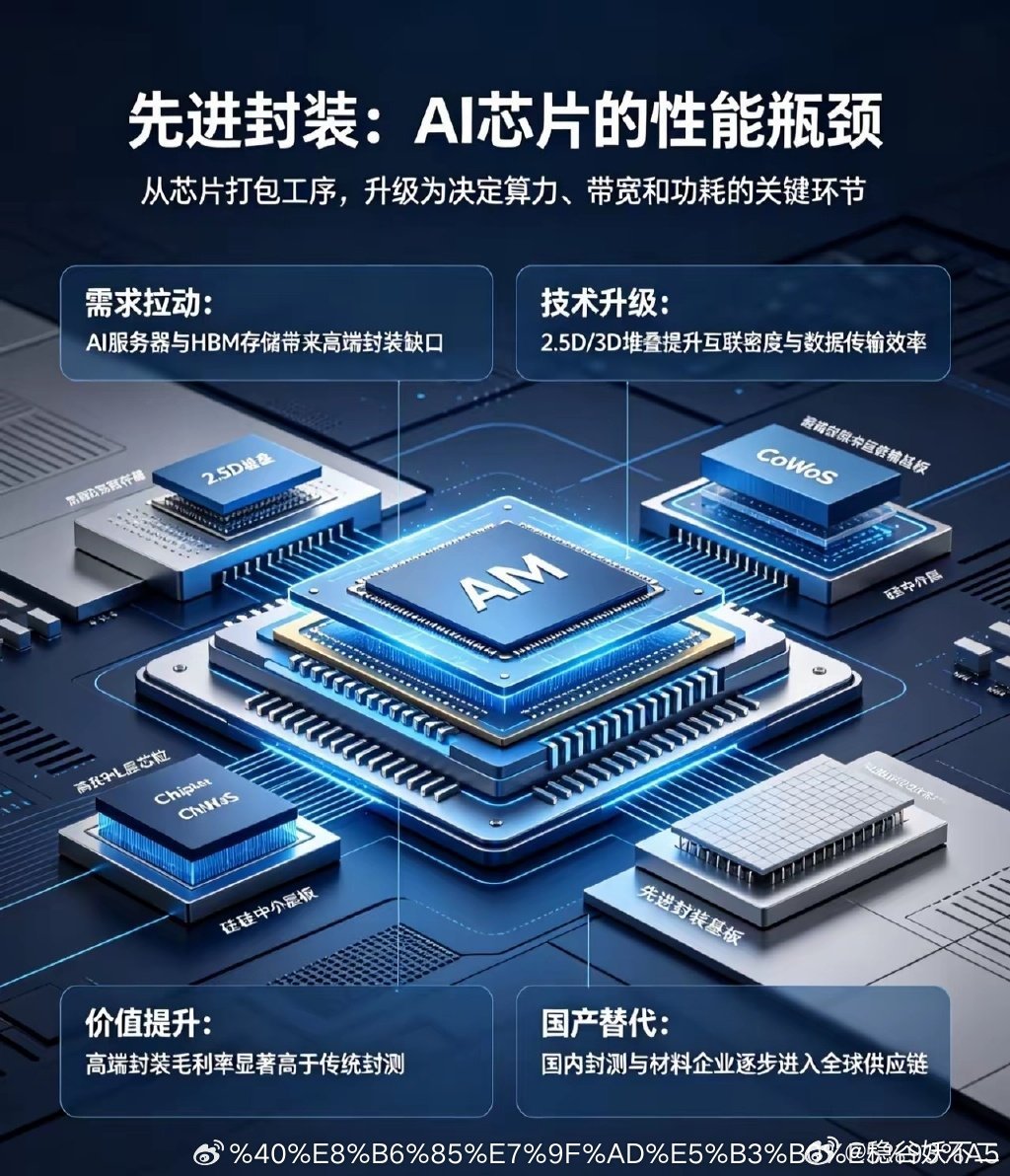 暴涨84000%！半导体最强黑马诞生，先进封装彻底开启业绩兑现大年半导体赛道彻底