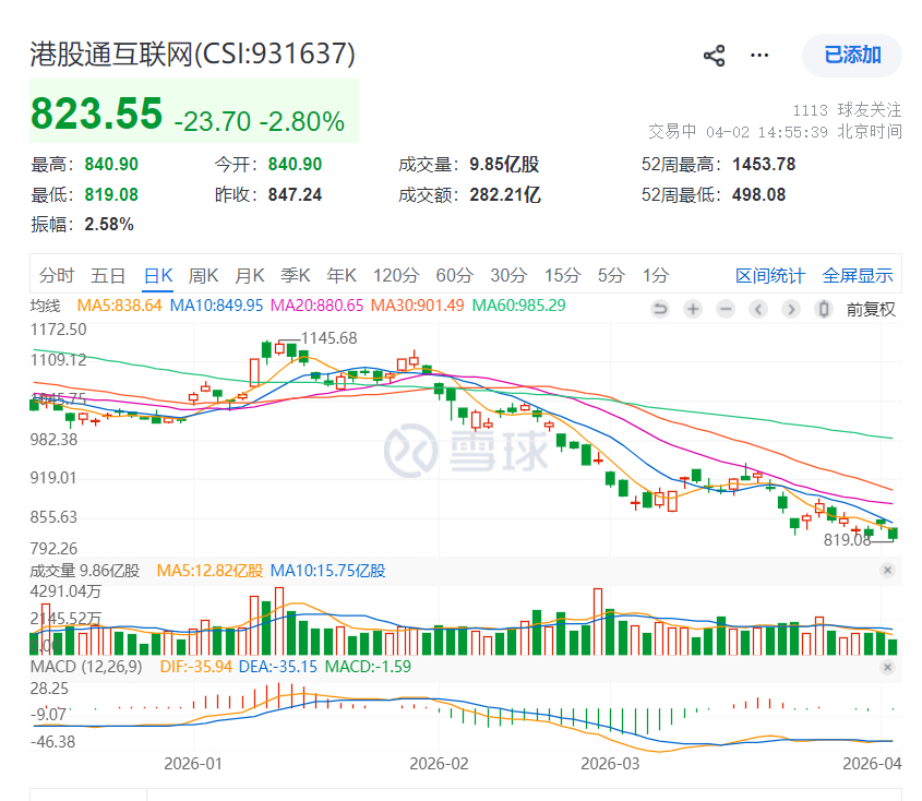 今天大跌，组合加仓极低估的港股通互联网指数和300非银指数各1%仓位。加仓后组合