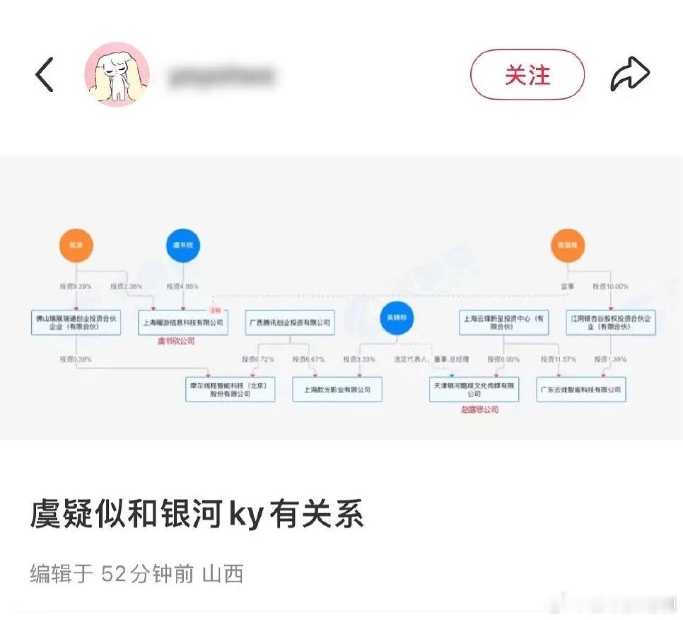 笑不活了，为了甩锅，一夕之间yhky变成虞书欣的了 ​​​